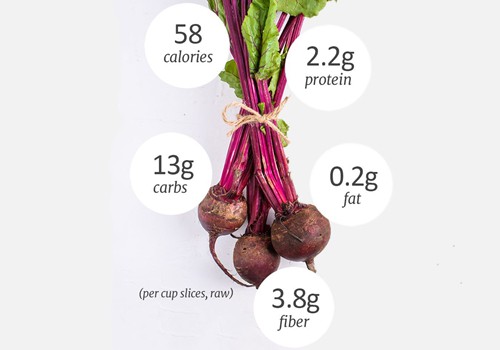 Beetroot Nutrition